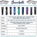 Bucchelli Detachable A Series 30 Blades for Dog Grooming Cuts Hair 1/50" - 0.5mm Japanese High Carbon Steel Dog Grooming Blade (Compatible A5 Series Clippers for Dogs Cat(B30)
