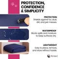 Thin Reversible Waterproof Protective Bed Cover (King Size, 100 x 96 inch), for Pets, Babies; Incontinence, Dirt, Drool