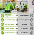 FREESEA Aquarium pump for water change: 660 GPH Drain 40 gal Fast in 5 Min