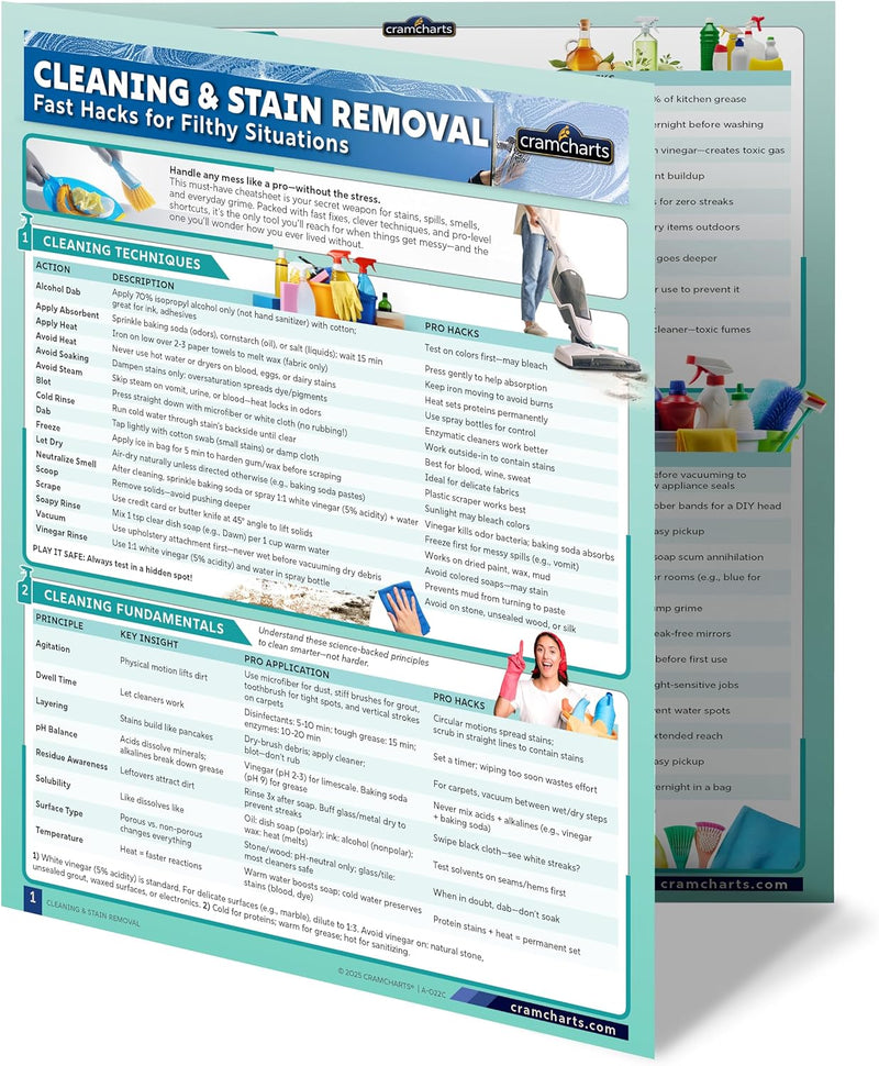 Cleaning & Stain Guide – Pet Odor Removal DIY Cleaner Recipes & Tips Set