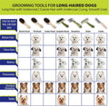 Coastal Pet - Safari - Dog Flea Comb - Dog Grooming Supplies