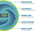 Outward Hound FlyFetch Disc Dog Toy, Aerodynamic for Fetch, Lightweight Foam & Durable Rubber, Floats in Water, All Breeds, 8.3"