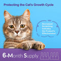 Topical Flea and Tick for Cats & Kittens: Waterproof Topical Cat Flea and Tick – Fast-Acting & Long - Lasting at Home Co