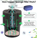 hygger Aquarium Sponge Filter 8-20 Gallon Small Fish Tank Filter for Turtle Breeding Fry Shrimp Snails Betta Air-Powered