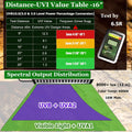 3-in-1 UVB Light for Reptiles One-Touch Sunrise & Sunset Mode 16"