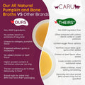 Caru Daily Dish Chicken Bone Broth, Topper – Dogs & Cats – 17.6 oz, 1 Pack