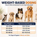 Dog Dewormer Liquid for Dogs and Puppies, Wormer for Tapeworms, Roundworms & Hookworm