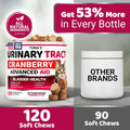 Cat Urinary Tract Health - Cranberry Supplement for Cats - Bladder Support