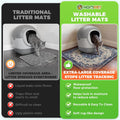 Hompet Cat Litter Mat 2 Pack, 24x36 Large Machine Washable Trapping Mats for Cats, Super Absorbent & Urine-Proof Cat Lit