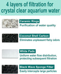 Aquarium Media Kits Compatible with Fluval FX2/FX4/FX5/FX6 Canister Filters