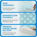Loesuona Washable Pee Pads for Dogs , 2 Pack Ultra-Absorbent Reusable Puppy Pads with Waterproof & Non-Slip Backing, Leak-Proof Protection for Dog Training , Crates , Whelping & Playpens ( 18"x24" )