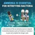 Fritz Fishless Fuel Ammonia Solution for Fishless Aquarium Cycling - 2 oz