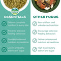 Oxbow Essentials Adult Rabbit Food, Timothy Hay Rabbit Pellets, USA, 5 lb
