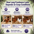 Little Coop Recouper | a New Generation Of Urban Chicken Coop Deodorizer | Unique Slow Release Formula | Natural Fresh S