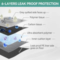 ALL FOR PAWS Dog Pee Pad Holder with Removable Post, 23.6" Indoor Dog Potty Training Tray, Puppy Toilet Litter Box for S