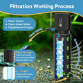 AquaMiracle Fish Tank Filter with Timer & Filter Sponge, 130GPH U - V Aquarium Filter with Aeration & Rainfall Modes, Ef