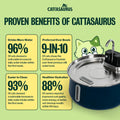 Cattasaurus 135oz Wireless Cat Water Fountain, 304 Stainless Steel Automatic Water Dispenser for Cats, Ultra Quiet, Smar