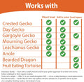 CTWPets Liquid Crested Gecko Treat & Food Topper, Mango Papaya, 2 fl oz