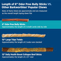 Barkworthies Odor-Free 6 Inch Bully Sticks - 5 Count (Pack of 1) - Protein-Packed, Easily Digestible, All-Natural Rawhide Alternative, Promotes Dental Health