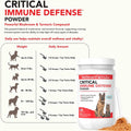Critical Immune Defense for Dogs & Cats; Supports Normal Cell Growth - Turkey Tail, Reishi, Shiitake and Maitake Mushroom Formula with Patented White Turmeric Root Extract - 30-Day Supply