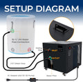 SereneLife Cold Plunge Chiller System - 1/2 HP 2290w, 132 Gal Max Volume Ice Bath Water Chiller with Quiet Design Coolin