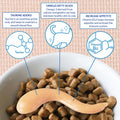 INABA Churu Meal Topper for Cat Food, Chicken, 24ct