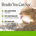 Pet Honesty Vet Backed Cat Hairball Remedy Chews