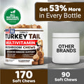 Turkey Tail Mushroom for Dogs - 170 Count - Mushroom Chews for Dogs Lipoma Lumps and Bumps - Immune Health, Digestive, Skin, Energy, Joint Vitamin Support Guard Buddy - Multivitamin Supplement