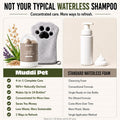 4-in-1 Waterless Dog Shampoo and Conditioner Concentrate with Mitt, Makes 16 Bottles of Dry Shampoo for Dogs, Cleanses, 