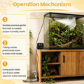 Reptile Mister, Automatic Reptile Misting System with Timer, 360°Adjustable Spray Nozzles, Humidifier for Amphibians Ter