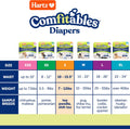 Hartz Disposable Dog Diapers, Size S 36 count, Comfortable & Secure Fit, Easy to Put On