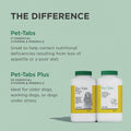 Pet-Tabs Multivitamin and Mineral Supplement for Dogs, Chewable Tablet, 60 Count Bottle