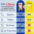 INABA Churu Cat Treats, Lickable, Squeezable Creamy Purée with Vitamin E, 0.5 Ounces per Tube, 100 Tubes Total, Tuna Variety
