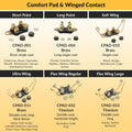 E-Collar Educator CPAD-011 Winged Brass Contact Pads for Training Collars