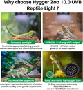 UVB Light for Reptiles with Dimming, LED UVB Light Bulb Fixture for Bearded Dragon Gecko Lizard Turtle Snake, Adjustable