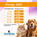 No More Worms in Cats and Dogs- Dewormer for Cats and Dewormer for Dogs - Chicken and Milk Flavours 120 mL / 4 oz Glass Bottle – Includes 3 mL Dropper with Cap (Milk Flavor)