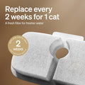 PETLIBRO 4 Packs Replacement Filters for Dockstream Cat Water Fountain PLWF105/PLWF115/PLWF005, 2 Months Set of Replacem