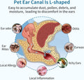 Dog Ear Cleaner, Contains Aloe Vera, Relieves Itching, Removes Earwax Buildup, Debris, Odors, Non Irritating, with Exten