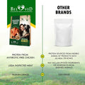 Beloved Pets Dog Treats Chicken Jerky Breast - Human Grade Meat Sticks - Natural Pet Dried Snacks Rawhide - Free - Long 