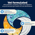 Vetnique Glandex Cat Probiotic Powder, Daily Probiotics for Cats & Kittens with 5 Strains, Prebiotics & Digestive Enzyme for Cat Gut, Immune Health & Sensitive Stomach (4oz, Probiotic Powder - Tuna)
