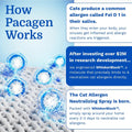 Pacagen Cat Allergen Neutralizing Spray (New Packaging+Scent Coming Soon)