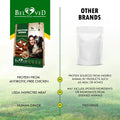Dog Treats Bones Wrapped Chicken & Rawhide Free Chew - Pet Healthy Dried Snacks & Grain Free Meat - Bulk Best Chews for 