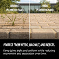 Rhino Power Bond Plus - Polymeric Sand for Pavers and Stone Joints up to a Maximum of 2 inches. (20 Pound, Brown)