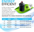 Fluval 207 Perfomance Canister Filter for Aquariums up to 45 Gallons