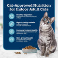Blue Buffalo Tastefuls Adult Dry Cat Food Sensitive Stomach Formula, Made in the USA with Natural Ingredients, Chicken Recipe, 7-lb Bag
