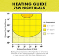Zilla Incandescent Heat Lamp Bulbs, Night Black for Nocturnal Reptiles