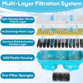 8-Pack Pet Water Fountain Filter Compatible with Emdoro Pet Water Fountains