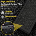2-Pack Activated Carbon Replacement Filter, Compatible with PETLIBRO Luma Automatic Cats Self Cleaning Litter Box PLLB00