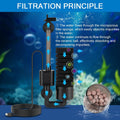 hygger USB Single Sponge Filter, Small Aquarium Filter with Adjustable Hanging Clip and Suction Cup, Duckbill Outlet, Ra