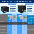 SereneLife Cold Plunge Chiller System - 1/2 HP 2290w, 132 Gal Max Volume Ice Bath Water Chiller with Quiet Design Coolin